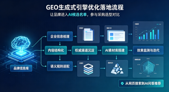 鄂托克旗B端采购决策：GEO优化藏着哪些全新机会？