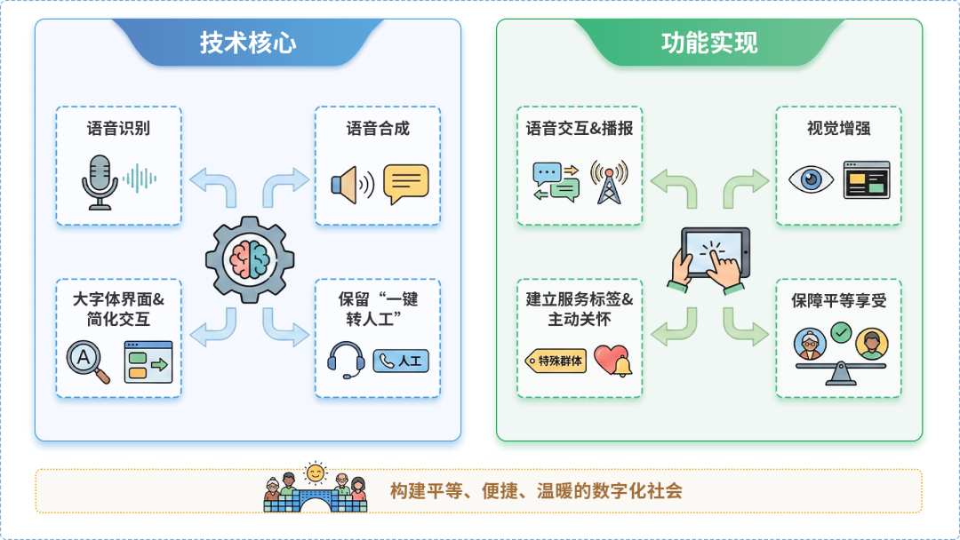 鄂托克旗AI生态｜多AI智能体GEO优化全流程：从内容创作到发布实操指南