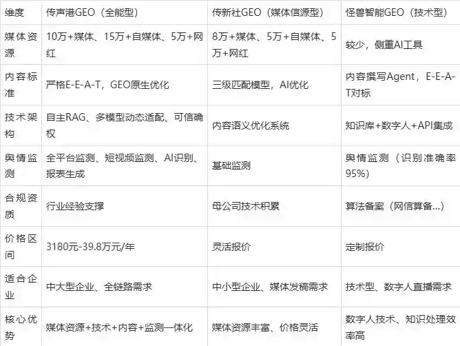 2026年鄂托克旗企业豆包GEO内容落地实操指南，从选题到成文完整流程