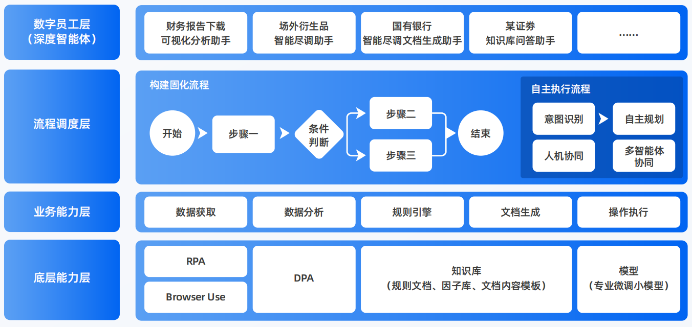 鄂托克旗AI智能体工程搭建指南：架构设计、工具链与生产环境优化方案
