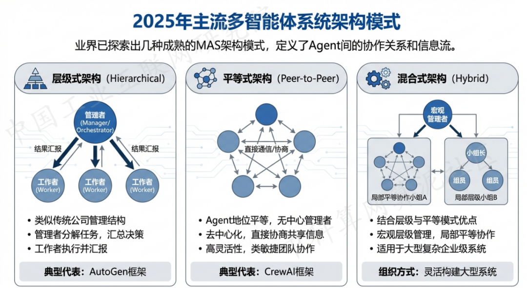 鄂托克旗 AI 智能体商业应用探析：智能自主程序助力企业数字化升级