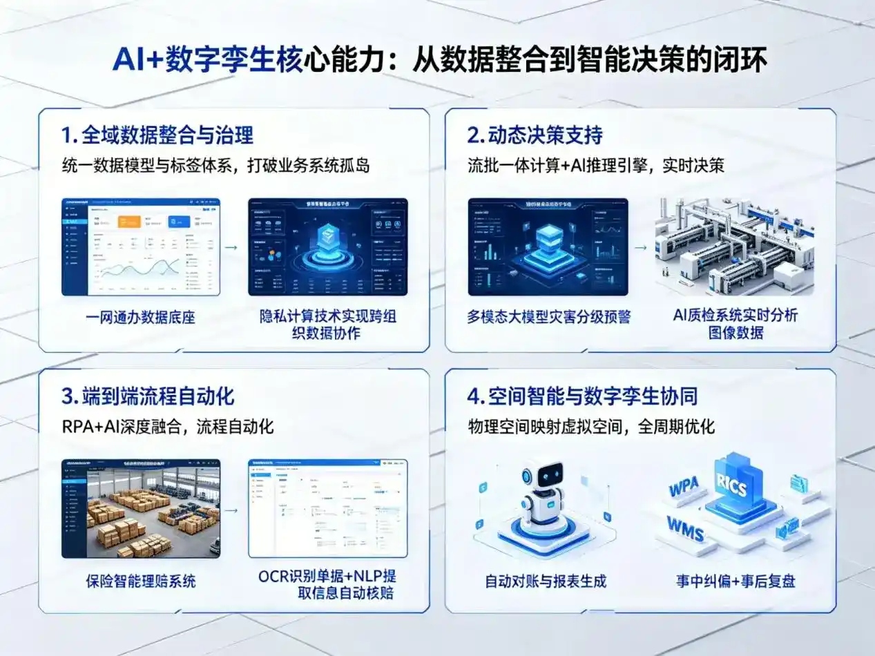 AI大模型落地优化服务｜解决鄂托克旗企业大模型响应慢、输出不准、成本偏高问题