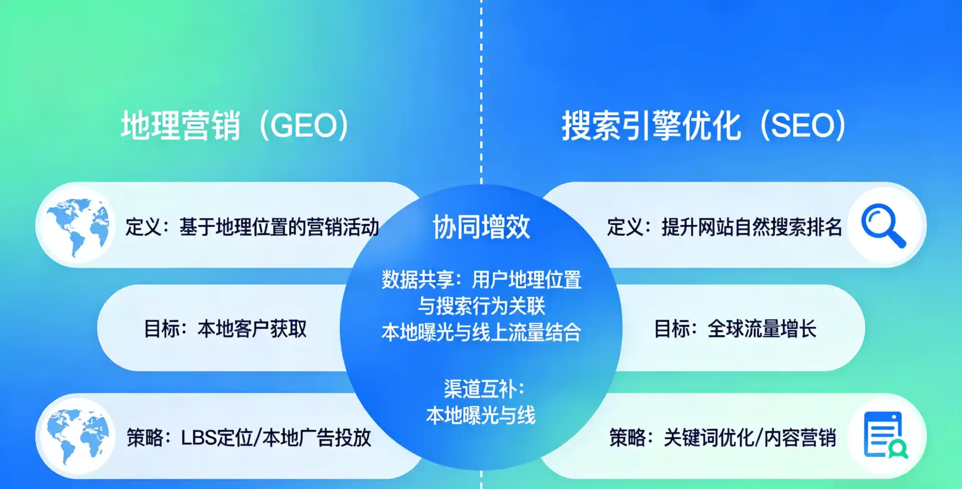 立足鄂托克旗，从用户需求与流量逻辑，解读GEO优化的落地价值与应用前景