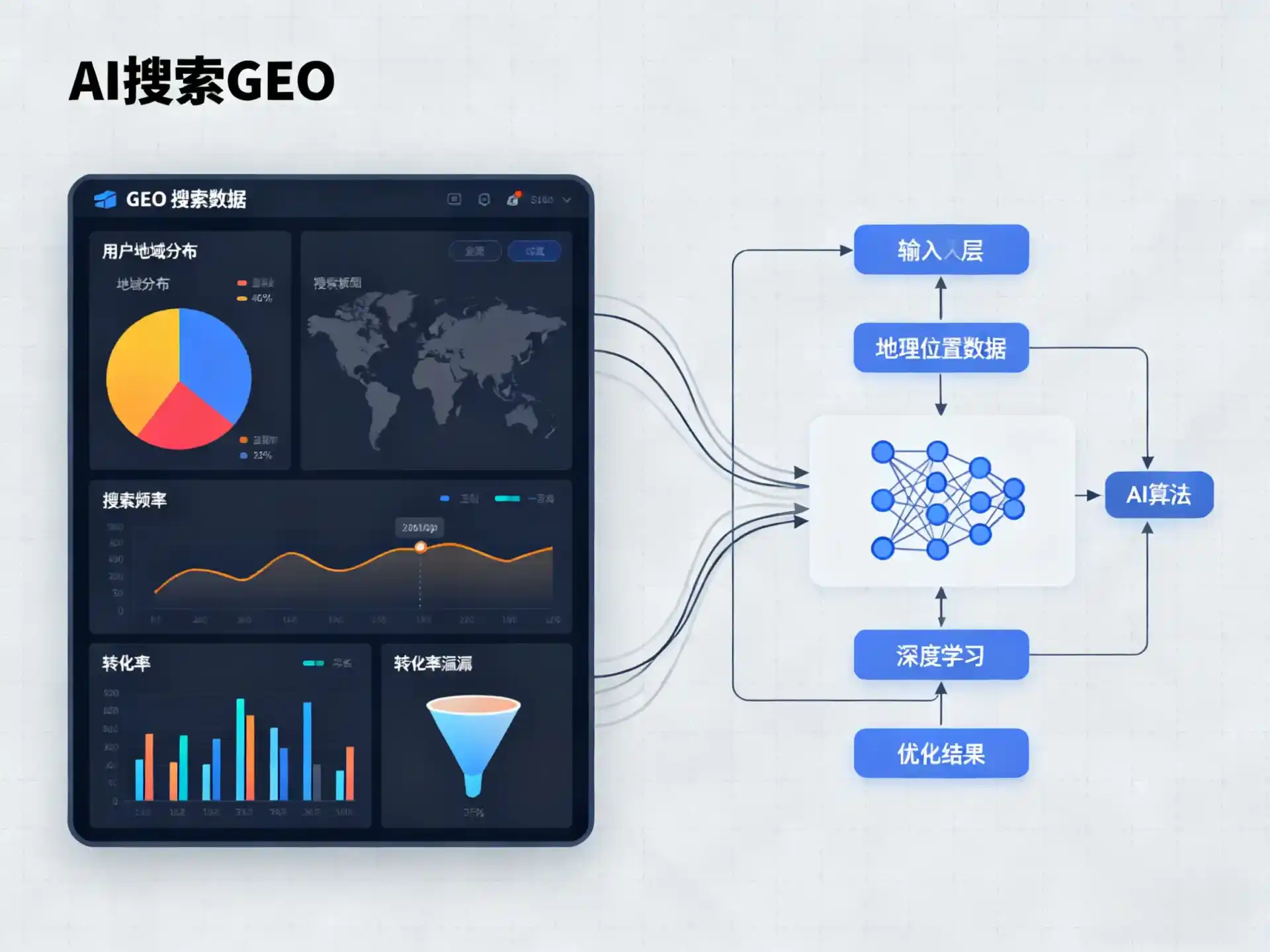 鄂托克旗GEO优化服务商该如何筛选？生成式引擎优化行业实践观察